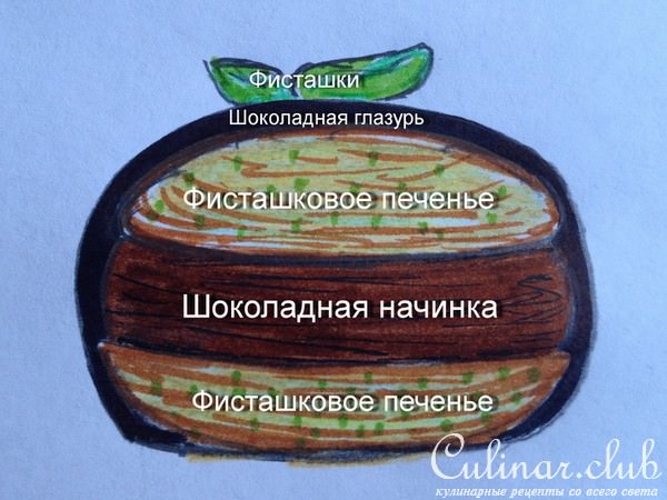 Шоколадно-фисташковые пирожные